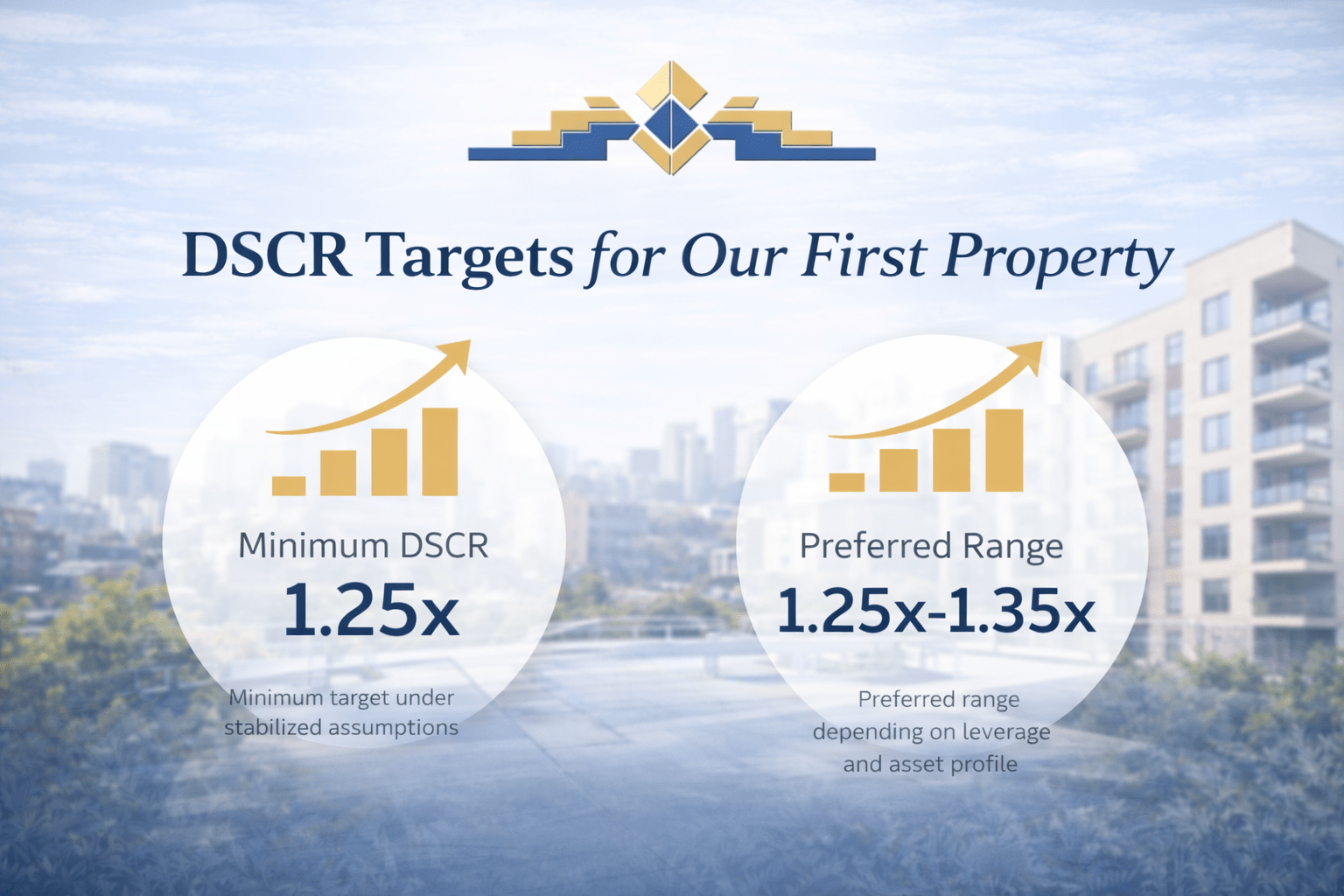 DSCR Targets for Our First Property