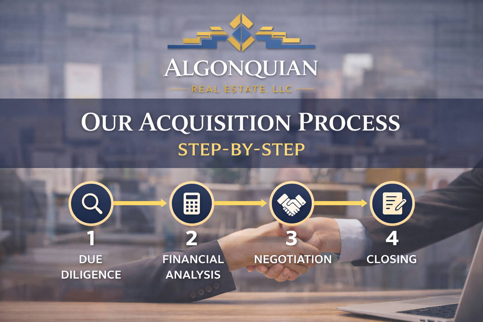 Our Acquisition Process Step-by-Step