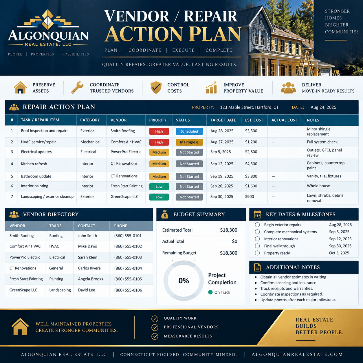 Vendor / Repair Action Plan